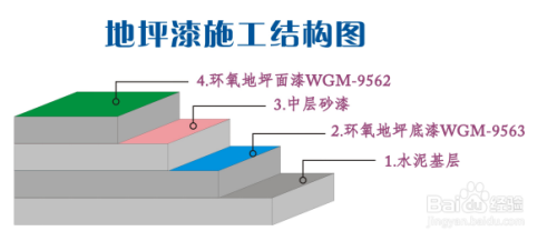 地坪漆施工工艺流程